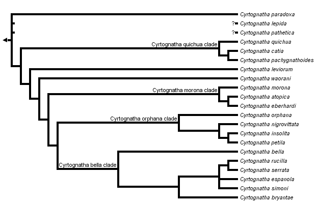 taxon links