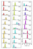 Nipkow's Tabellaria data interpreted